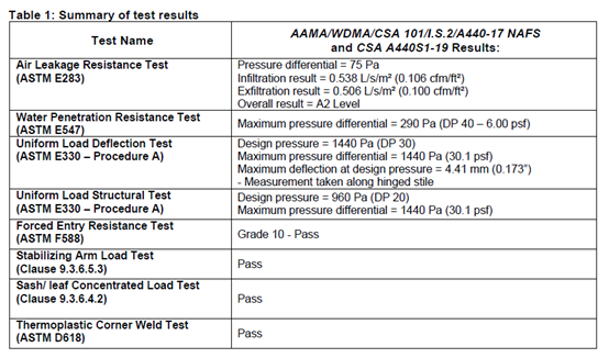 Aluminum Clad Vinyl - Test Results