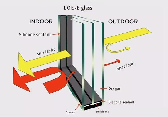 DYG - Low-E Glass