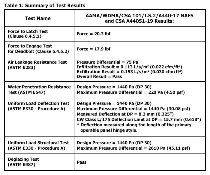 Folding Doors Test Results