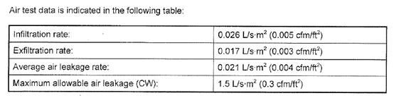 Heritage Wood - Air Test Data