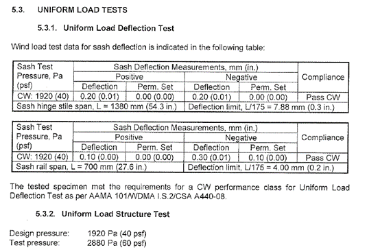 Heritage Wood - Uniform Load Tests