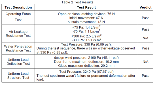 Lift and Slide - Door Test Results