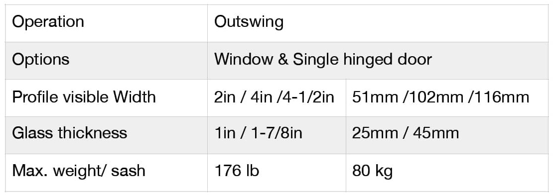 Window Walls - Specifications